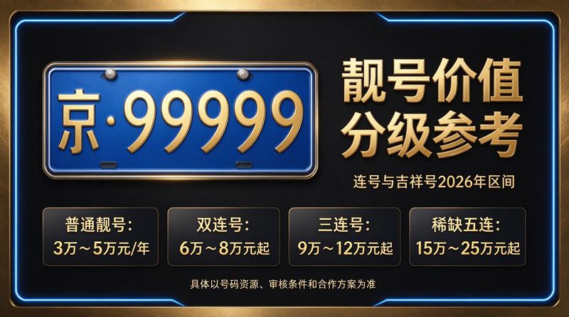 北京车牌租赁业务团队服务现场